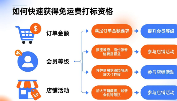 熊猫跨境