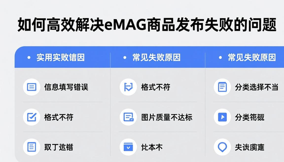 跨境电商