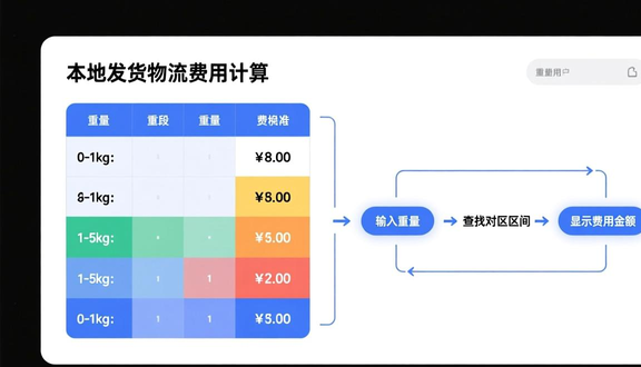 跨境电商平台