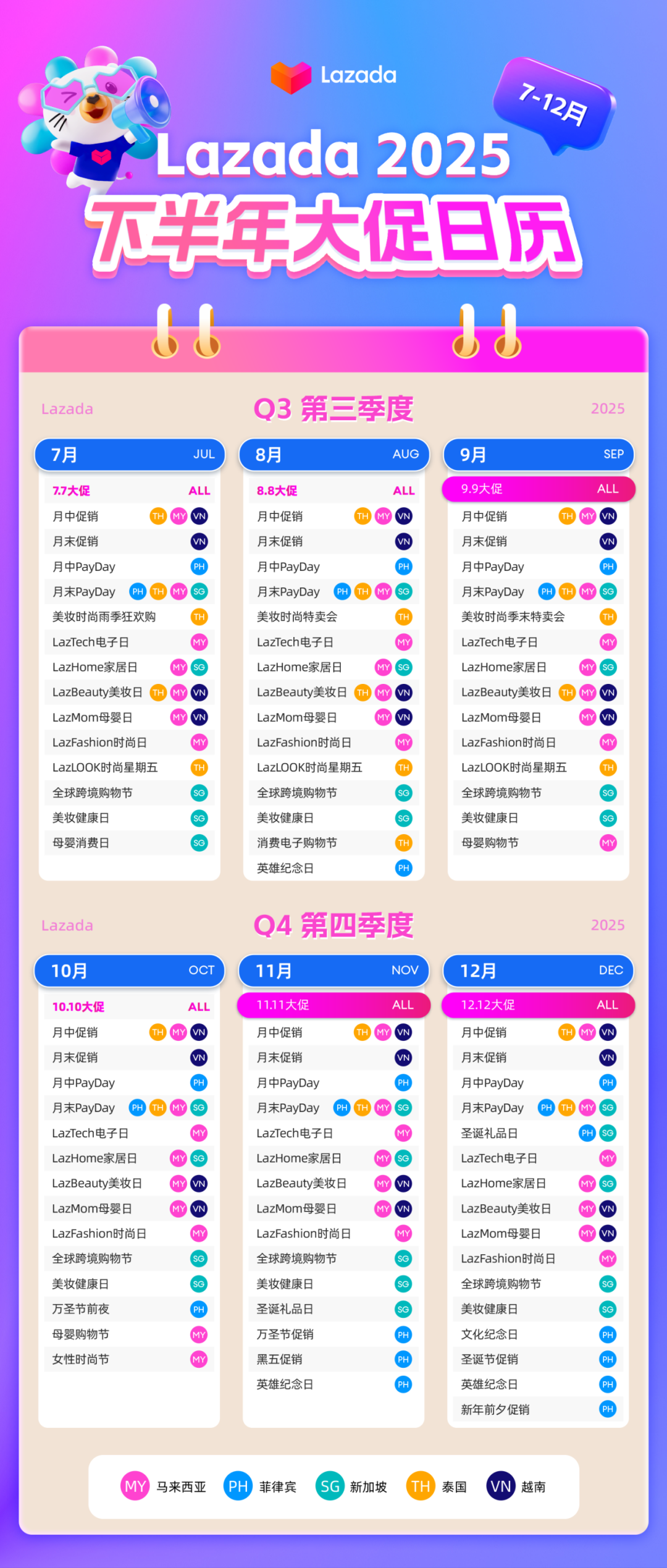Lazada 2025下半年爆单攻略+东南亚热节深度拆解！ - 熊猫跨境
